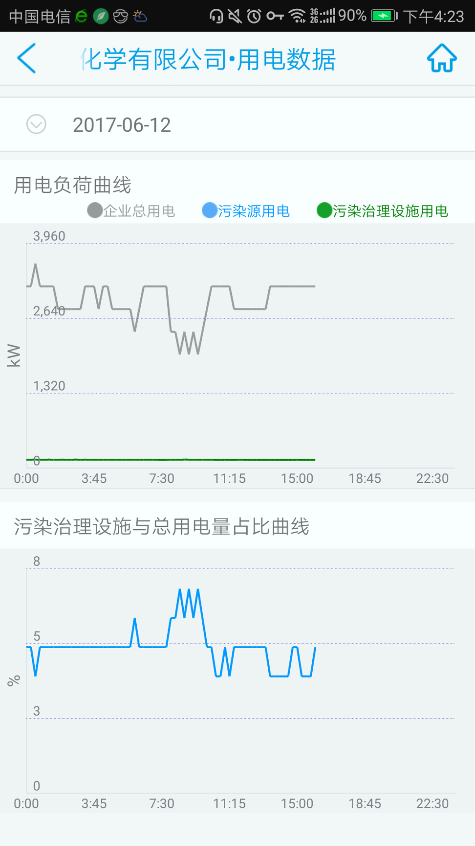 环保用电监管截图4