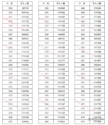 河南高招截图2