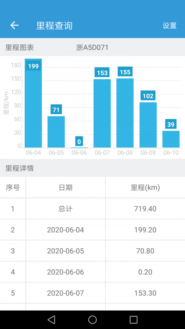 网泽车联截图1