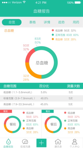 云度健康截图2