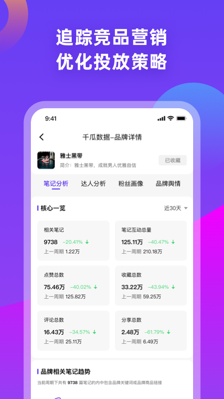 千瓜数据截图4