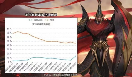 王者荣耀芈月最强怎么出装