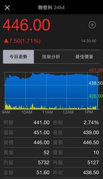 奇摩股市截图3