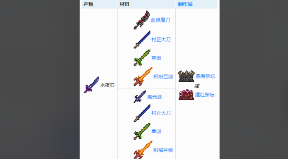 泰拉瑞亚永夜之刃在哪合成