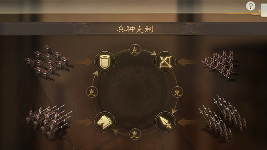 三国志战略版弓兵拿什么克制