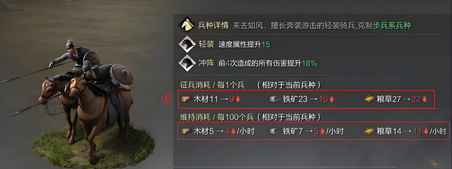 率土之滨怎么合理配将