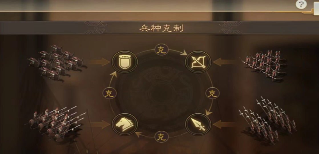 三国志战略版街亭什么兵种