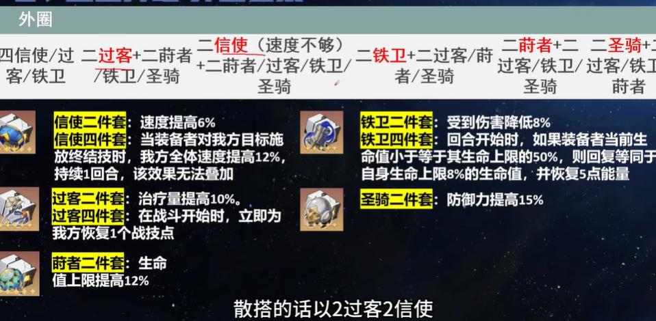 崩坏星穹铁道白露带什么遗器