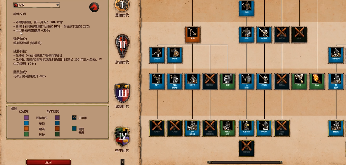 帝国时代2匈奴攻略技巧是什么