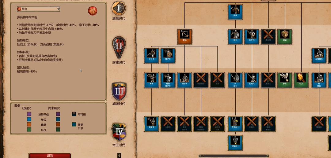 帝国时代2海军哪个强度最高