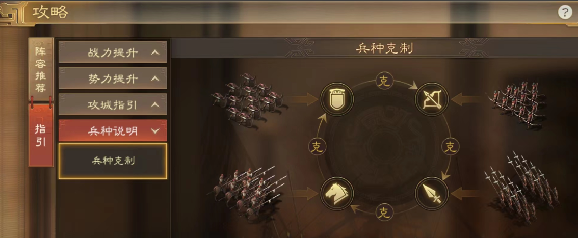 三国志战略版如何攻占6级城