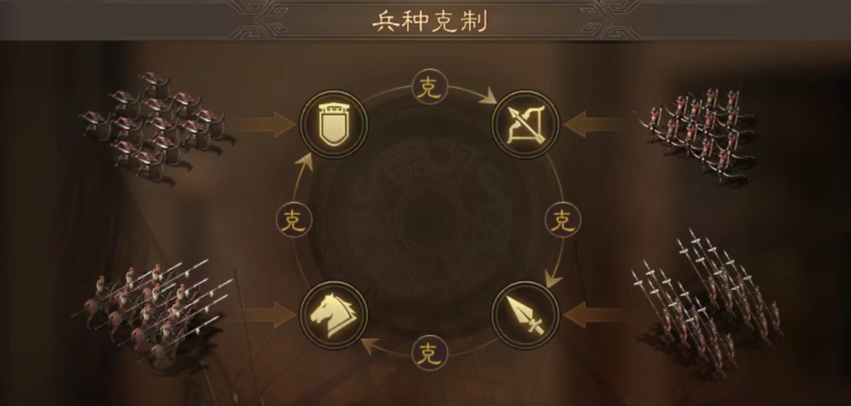 三国志战略版s4吴骑如何克制