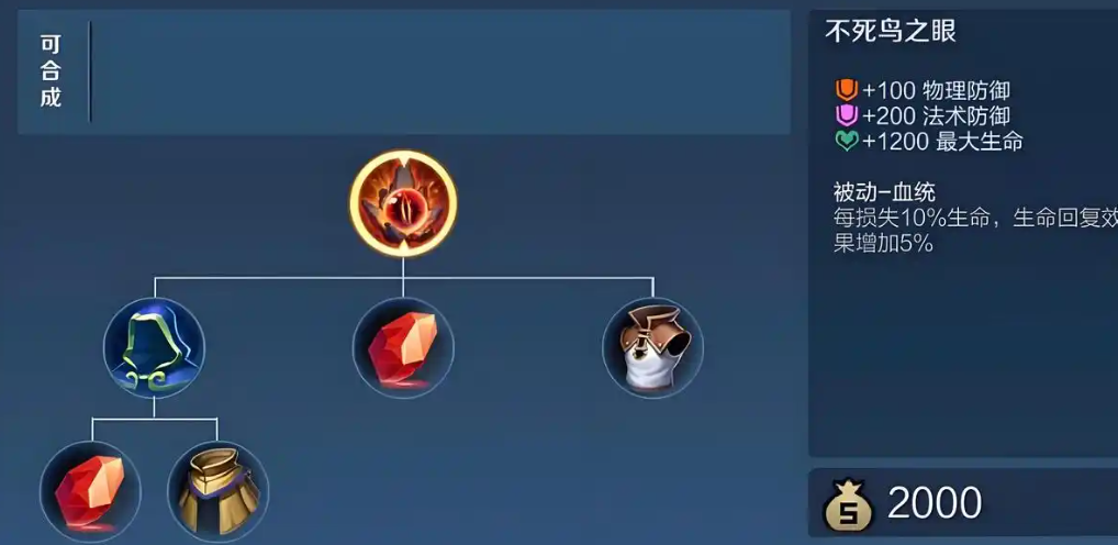 王者荣耀输出流曹操怎么出装