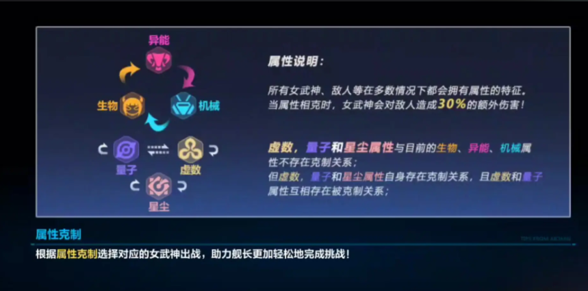 崩坏3初始角色怎么玩