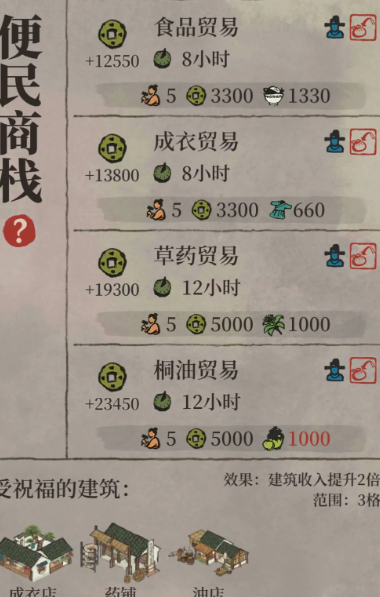 江南百景图的盐商怎么玩