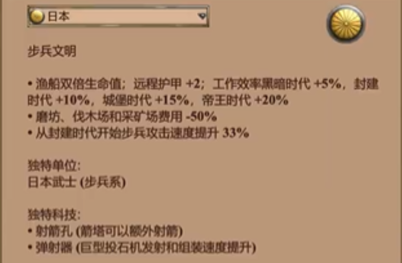 帝国时代2哪家长枪兵最厉害